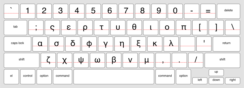 An online keyboard for Greek