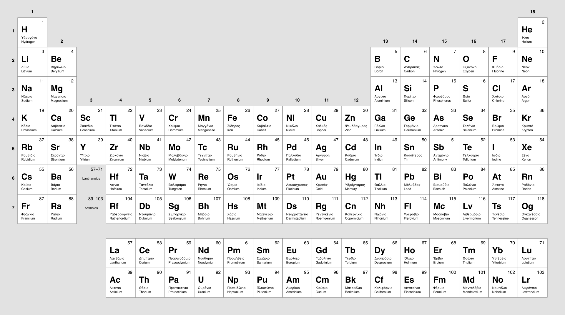 Periodic table in Greek