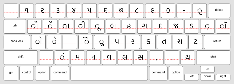 An online keyboard for Gujarati