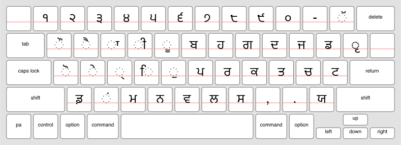 An online keyboard for Gurmukhi