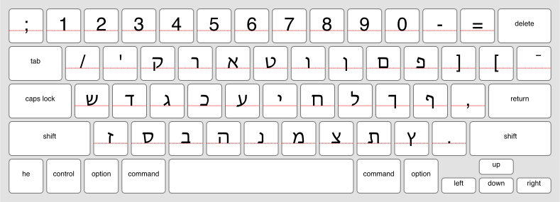 An online keyboard for Hebrew