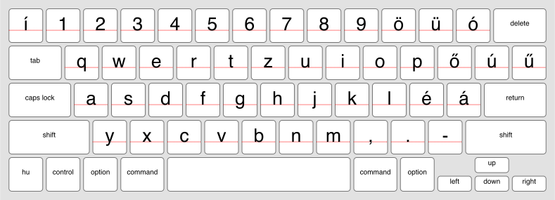 An online keyboard for Hungarian