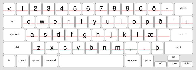 An online keyboard for Icelandic