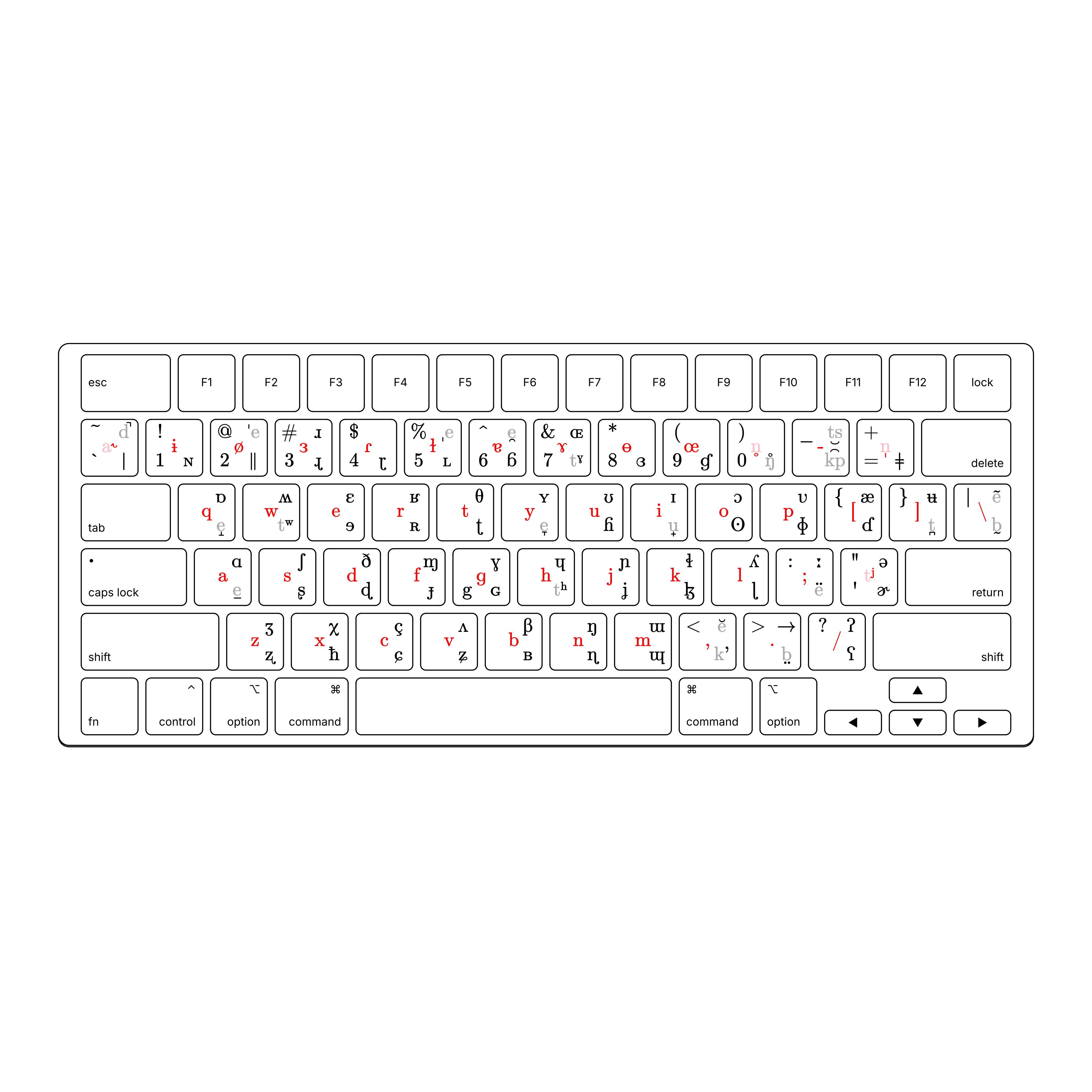 IPA Keyboard