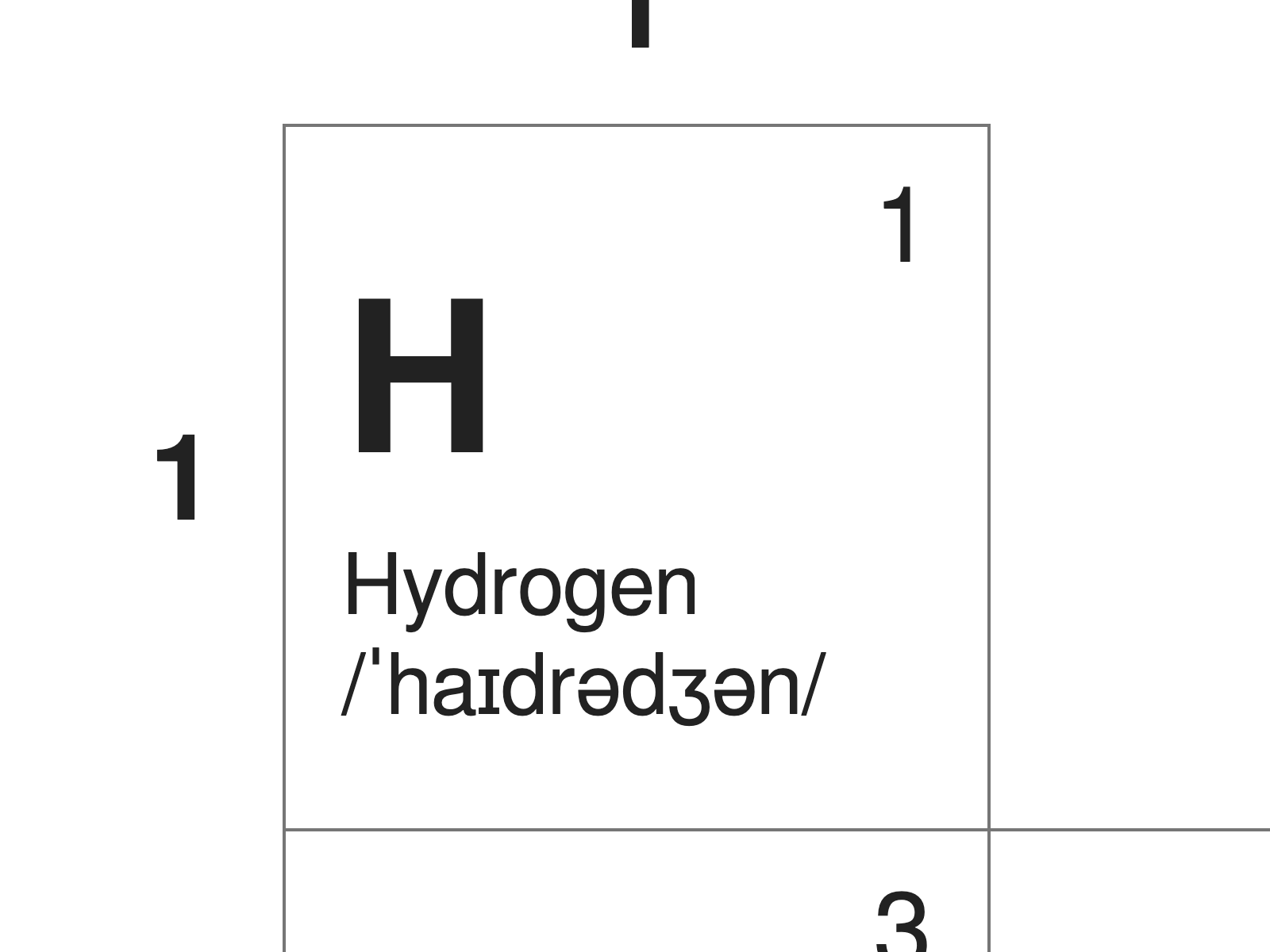 Periodic table in IPA (hydrogen)