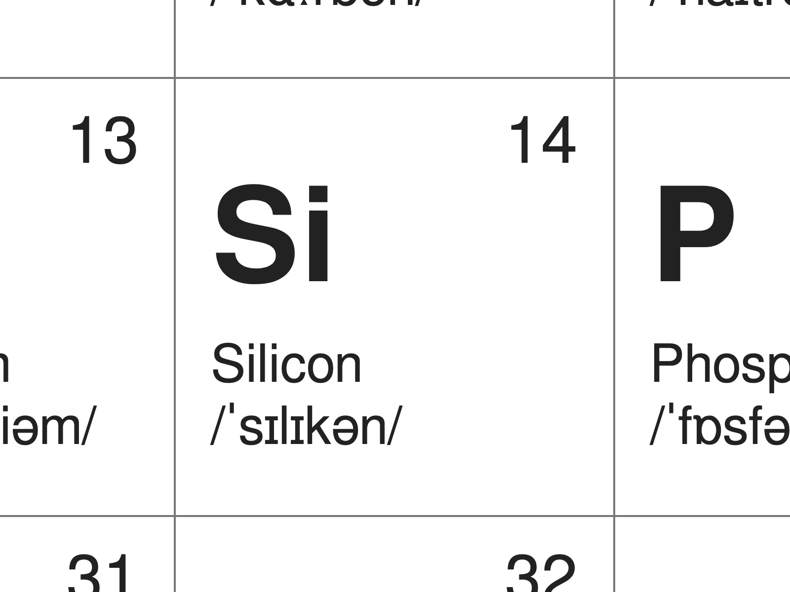 Periodic table in IPA (silicon)