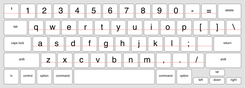 An online keyboard for Latvian