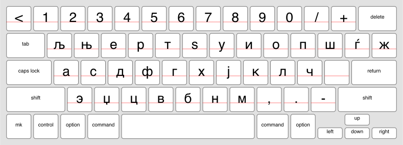 An online keyboard for Macedonian