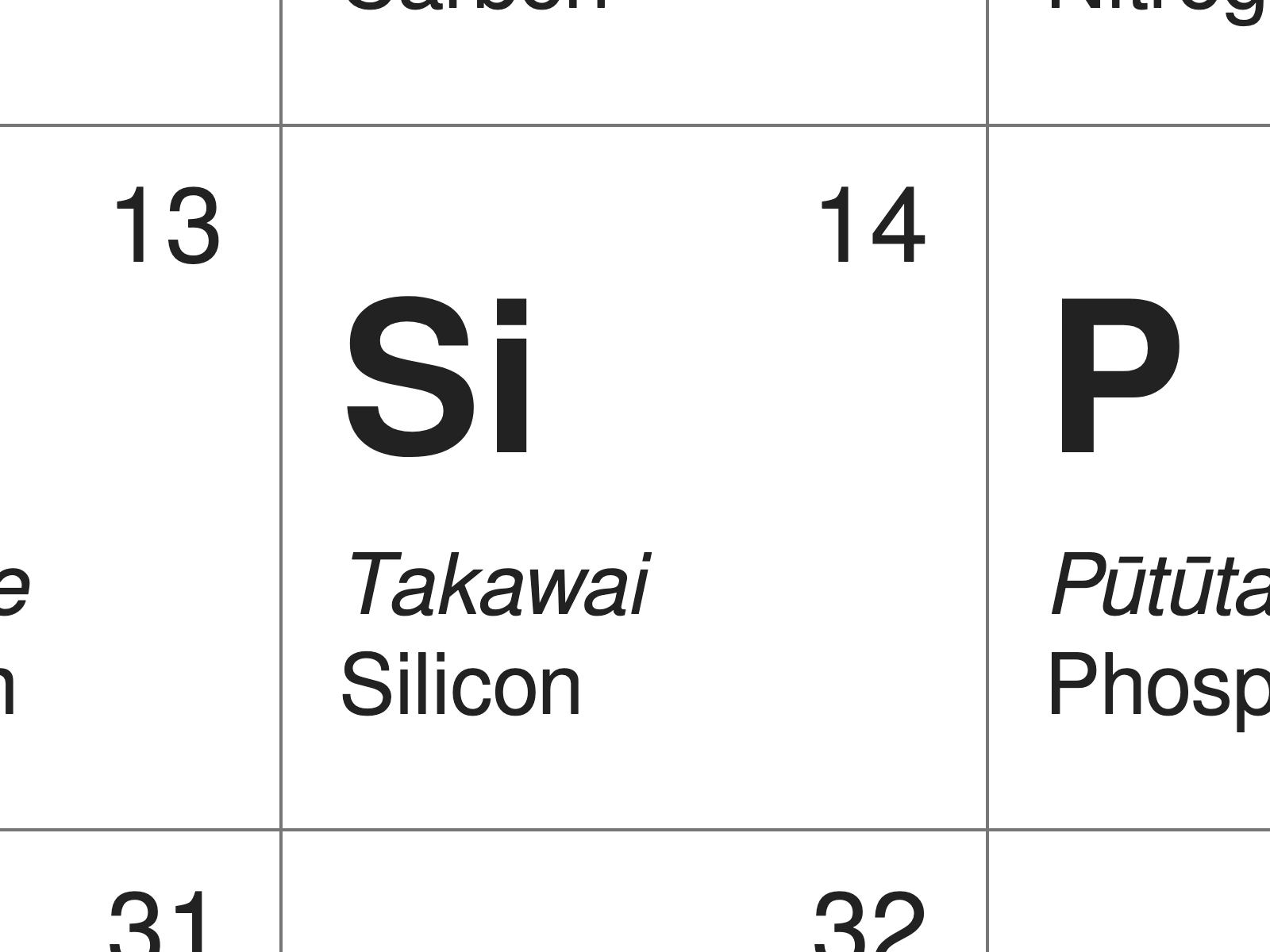 Periodic table in Māori (silicon)