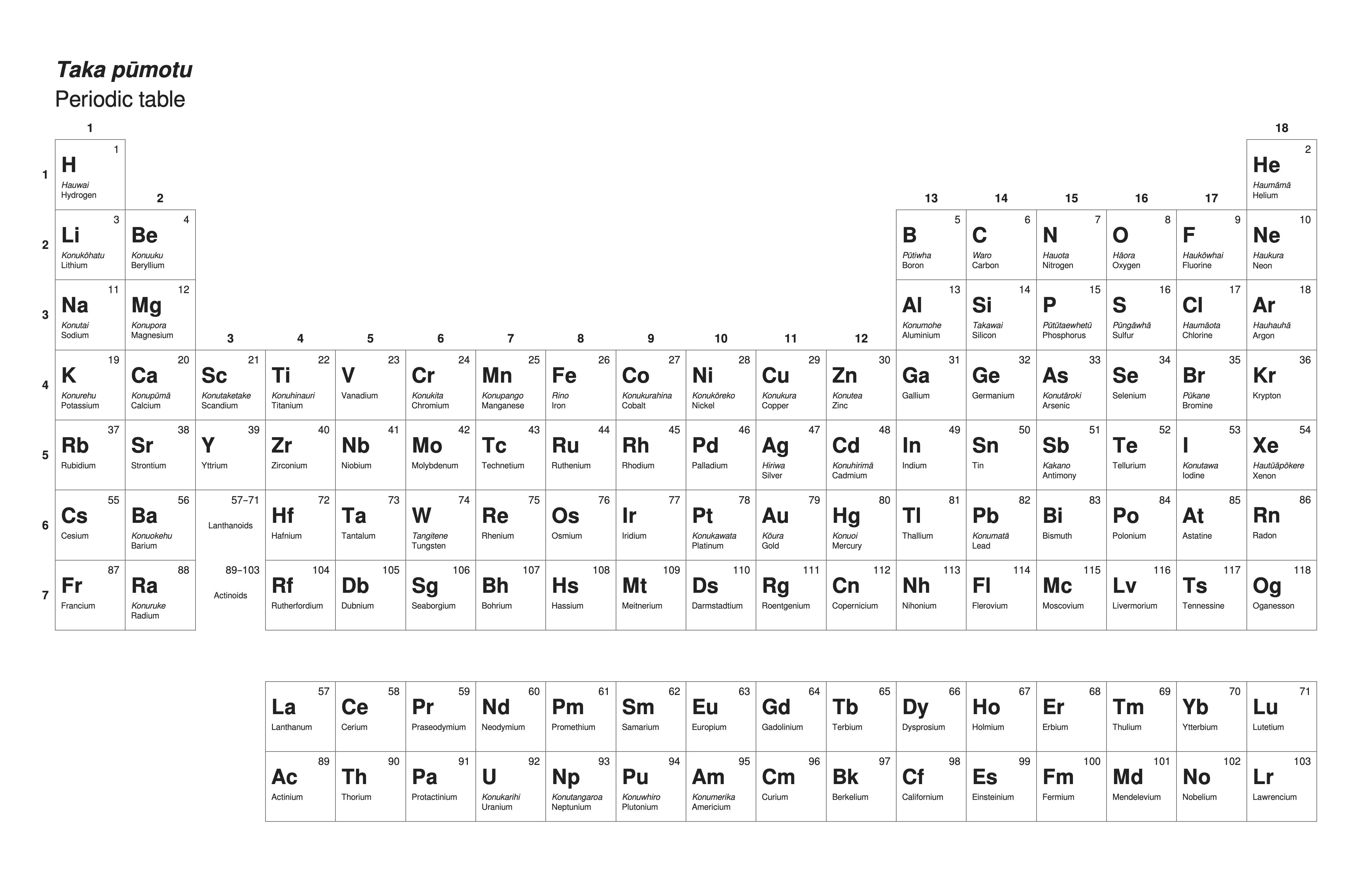 Periodic table in Māori