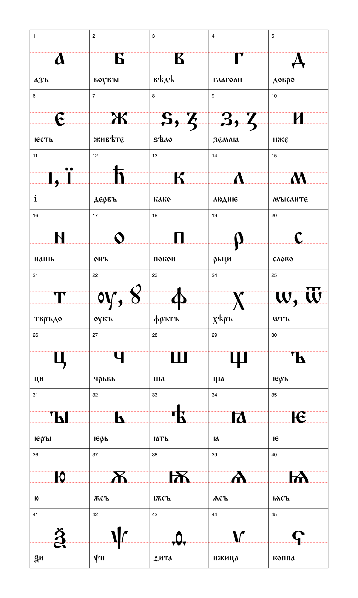 Old Church Slavonic Alphabet