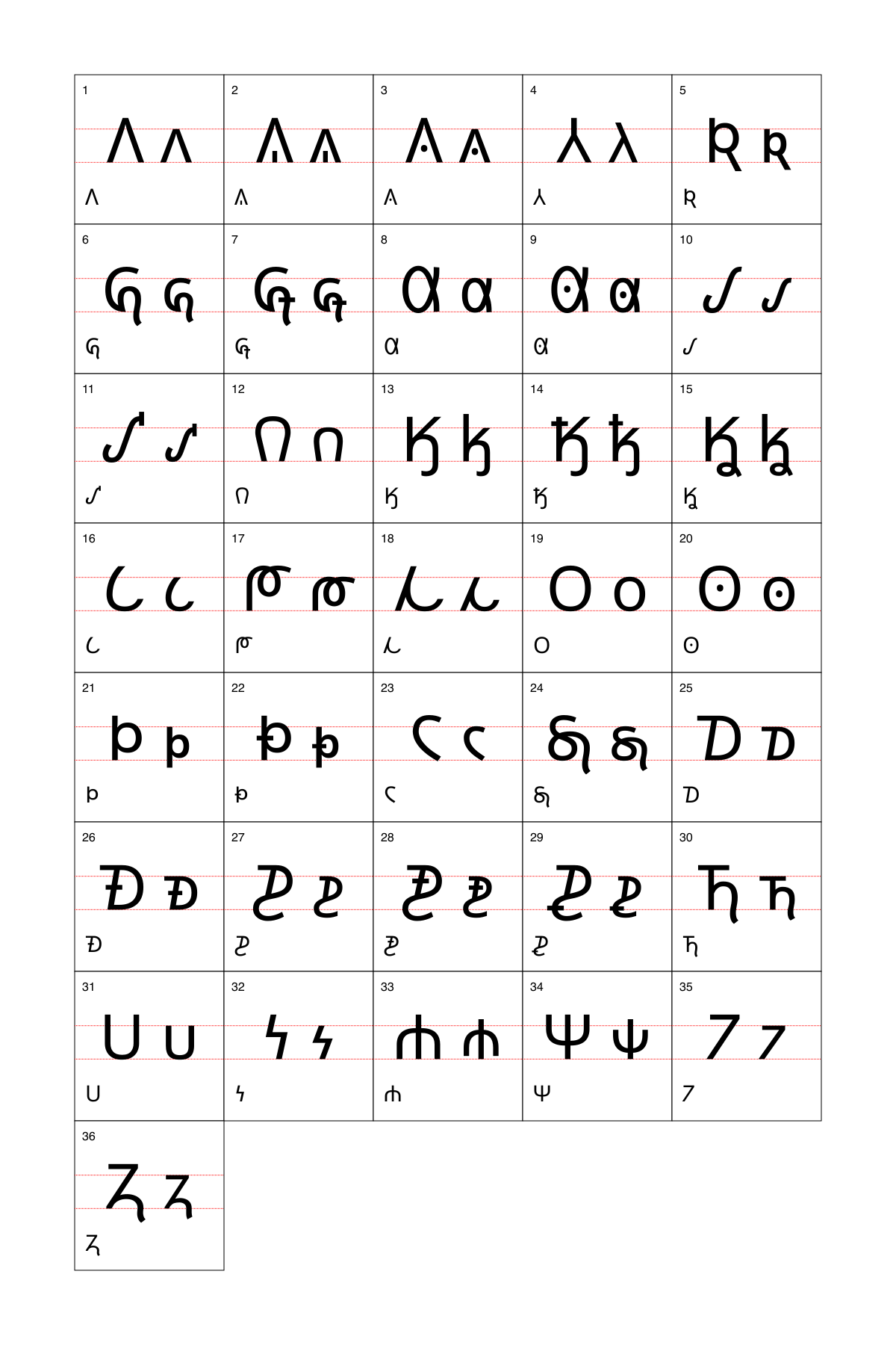 Osage alphabet