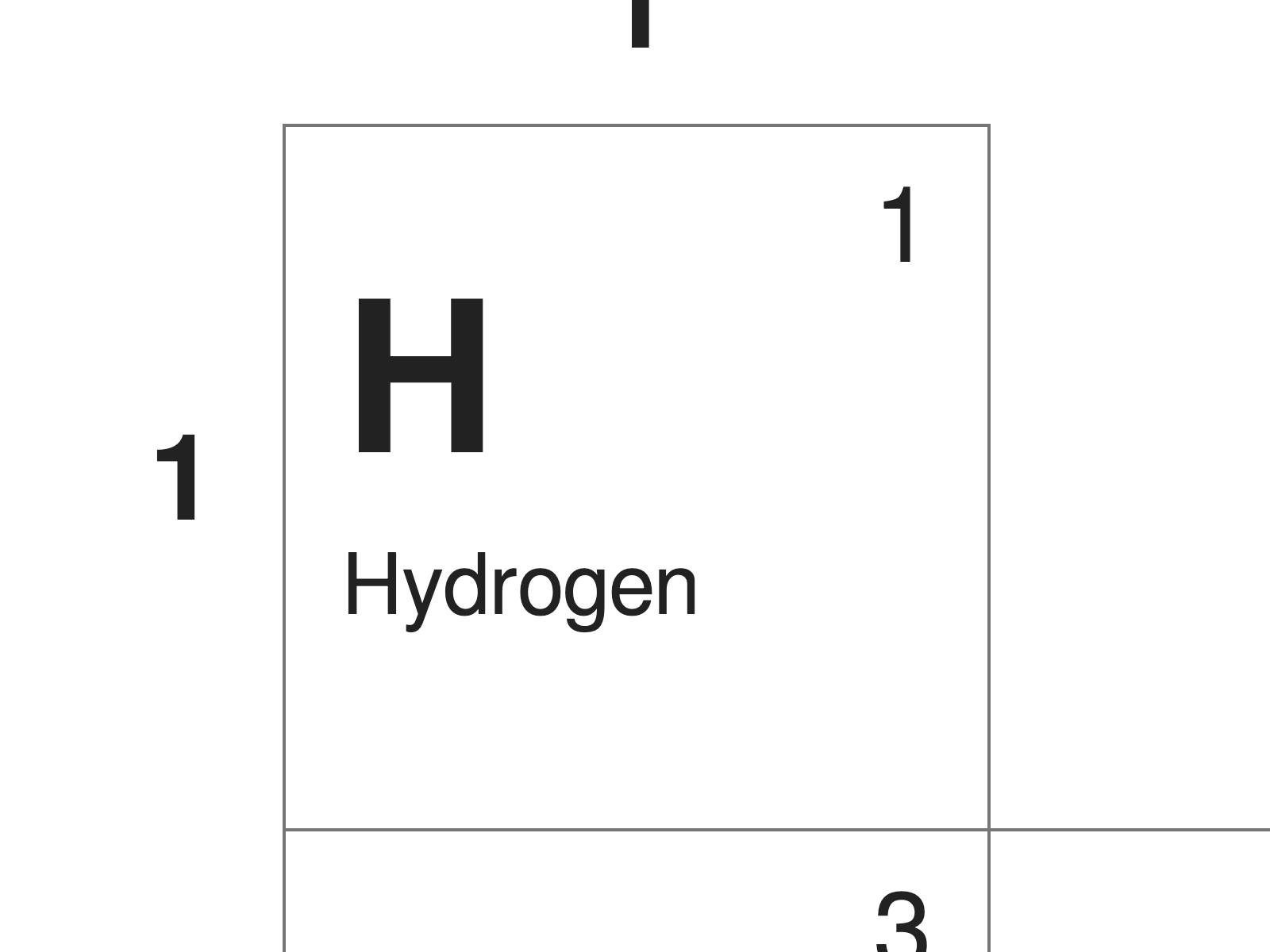 Periodic table (hydrogen)