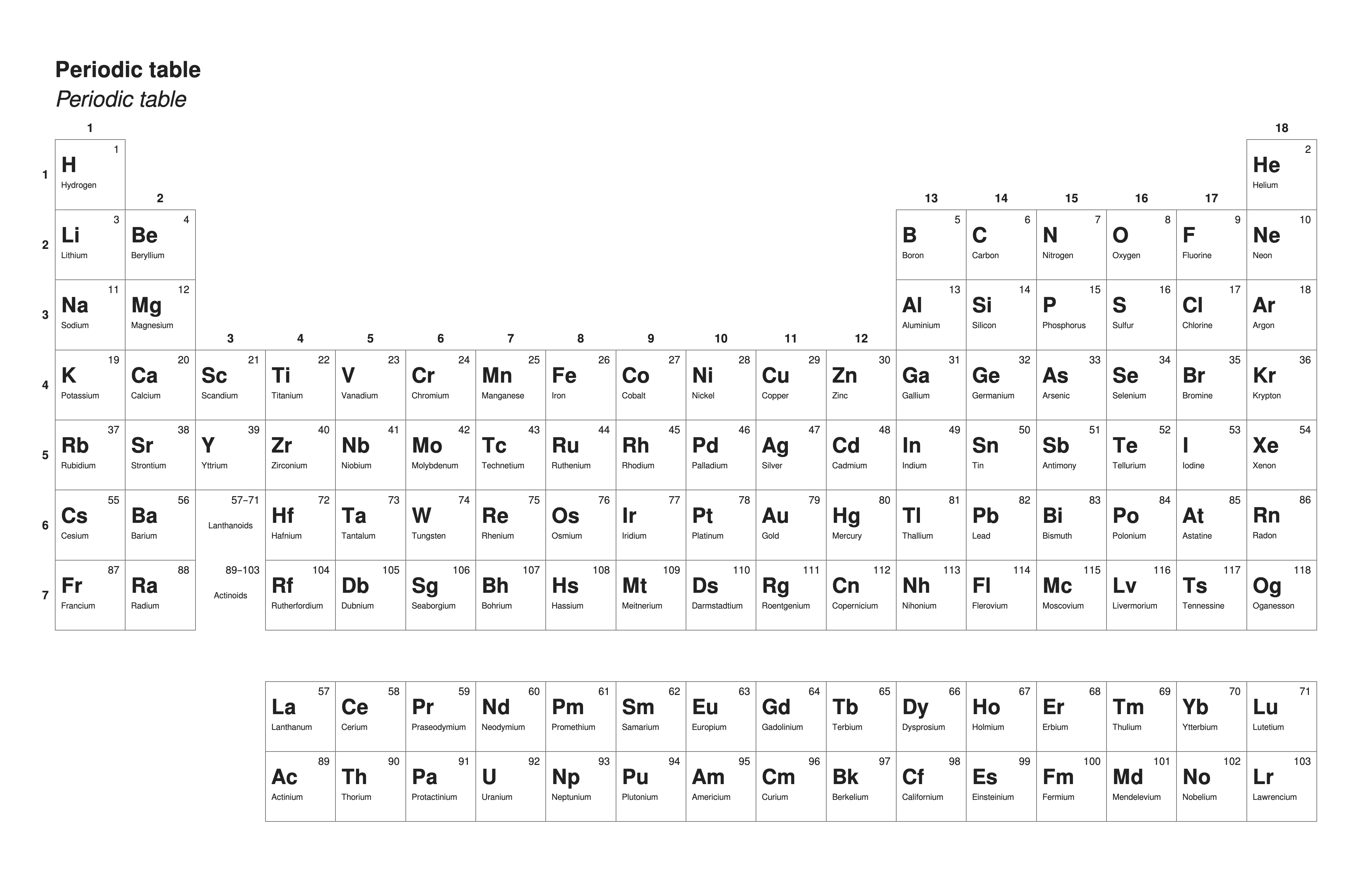 Periodic table