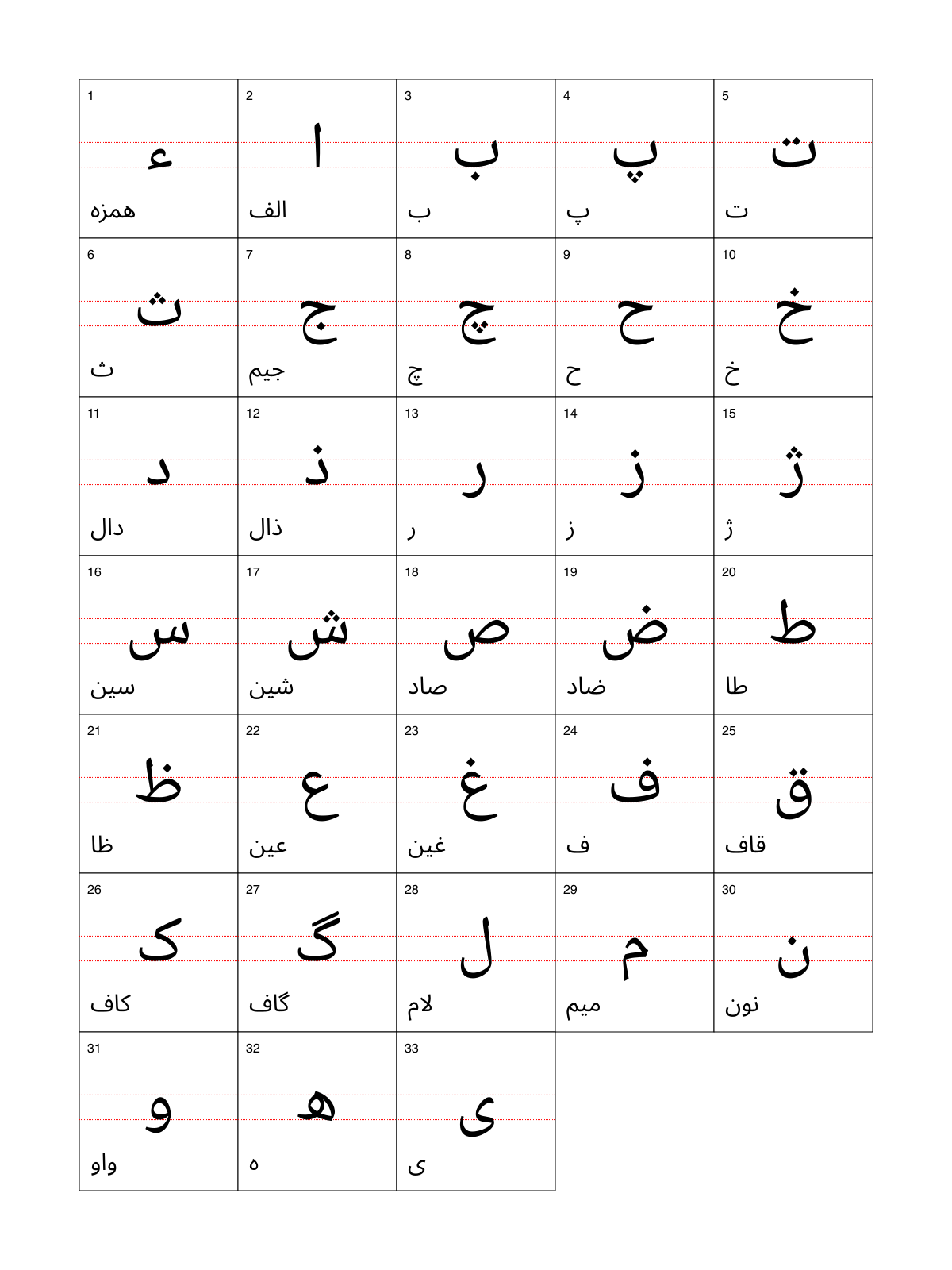 Persian Alphabet