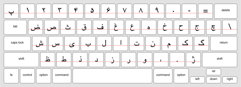 An online keyboard for Persian