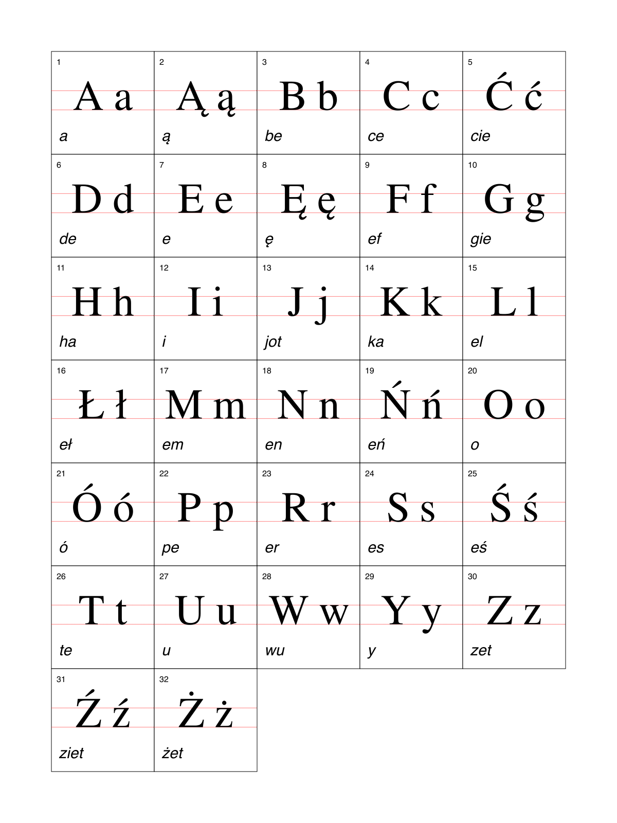 Polish alphabet