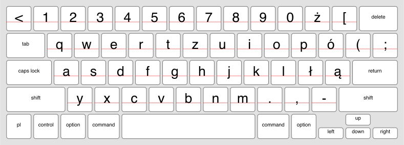 An online keyboard for Polish