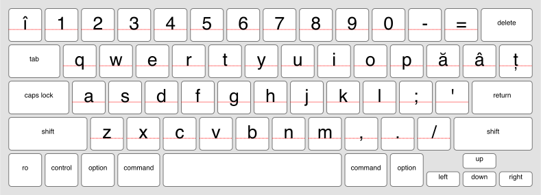 Romanian Keyboard