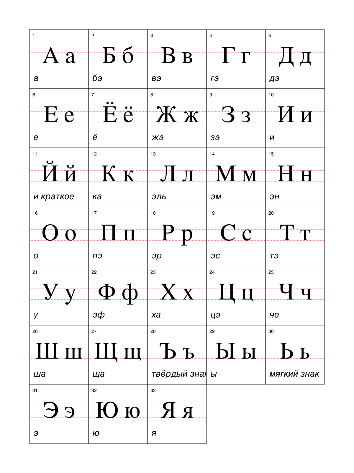 Russian alphabet