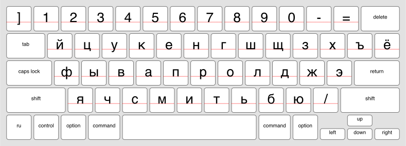 An online keyboard for Russian