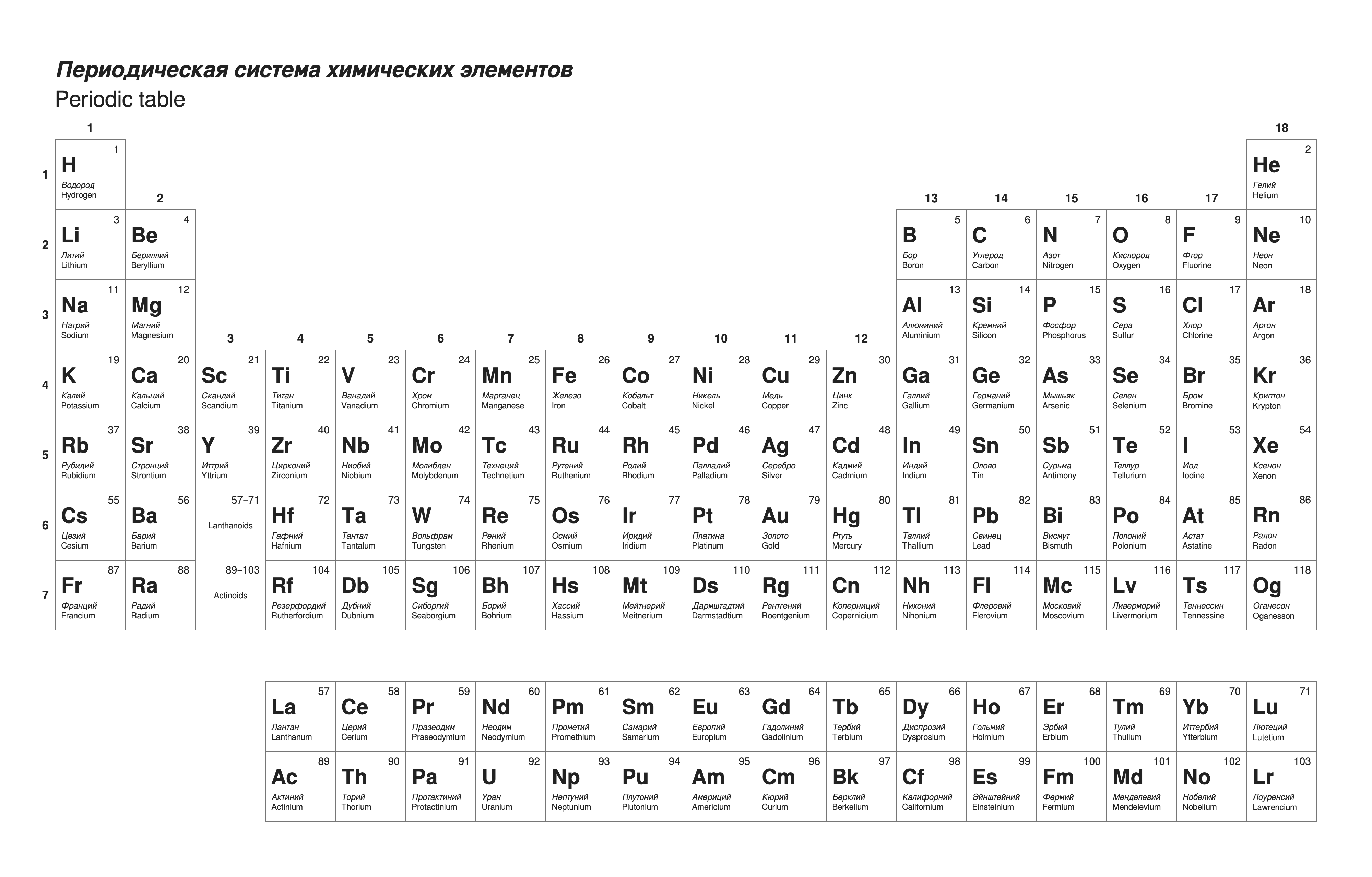 Periodic table in Russian