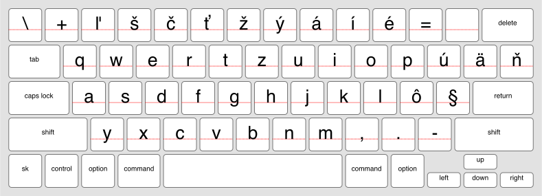 An online keyboard for Slovak