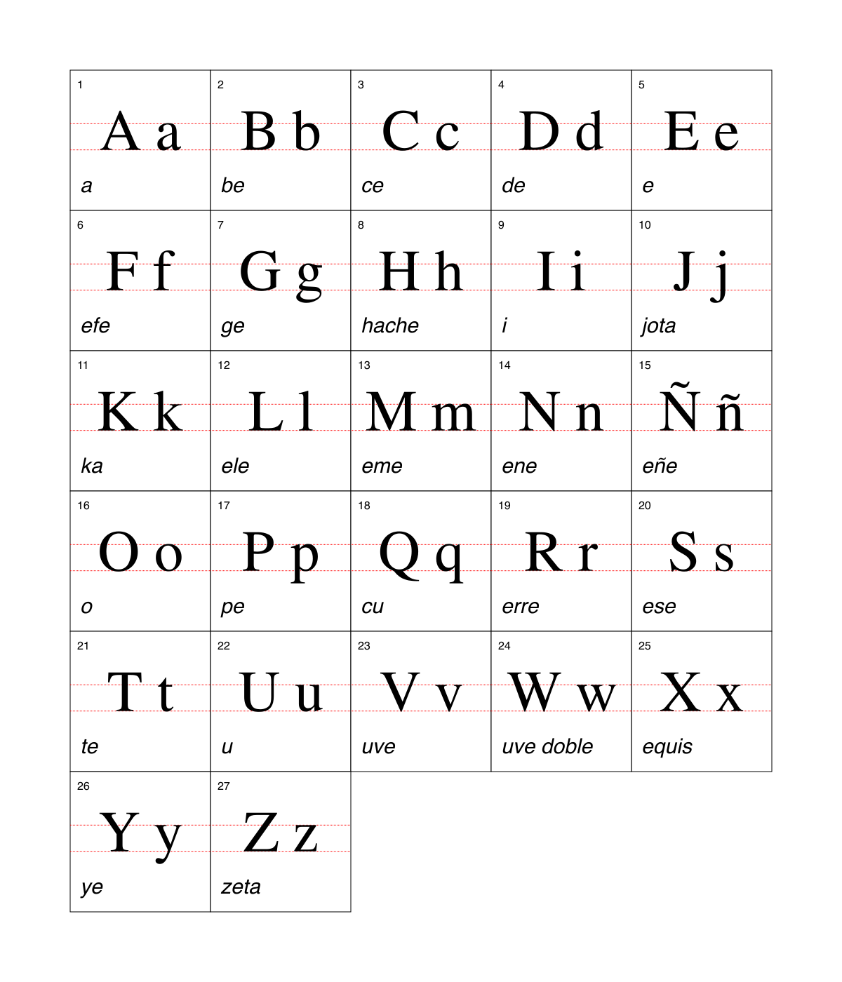 Spanish alphabet