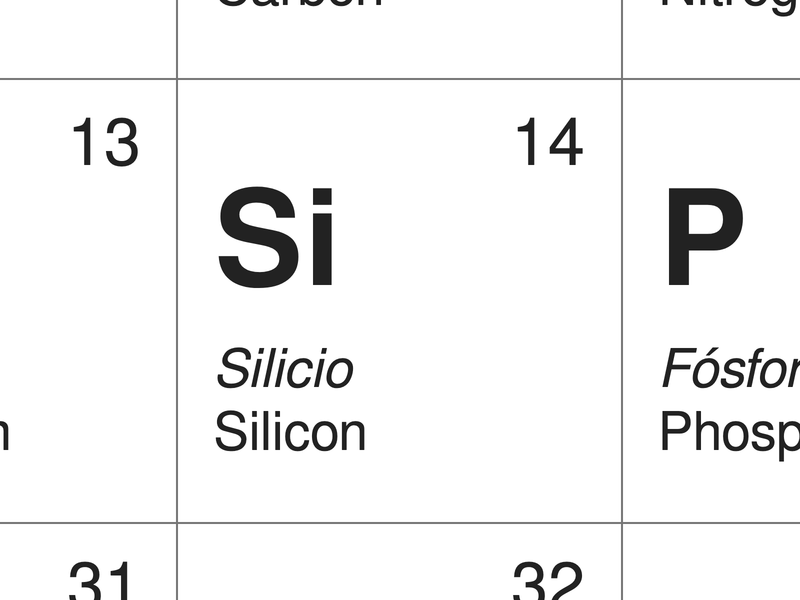 Periodic table in Spanish (silicon)