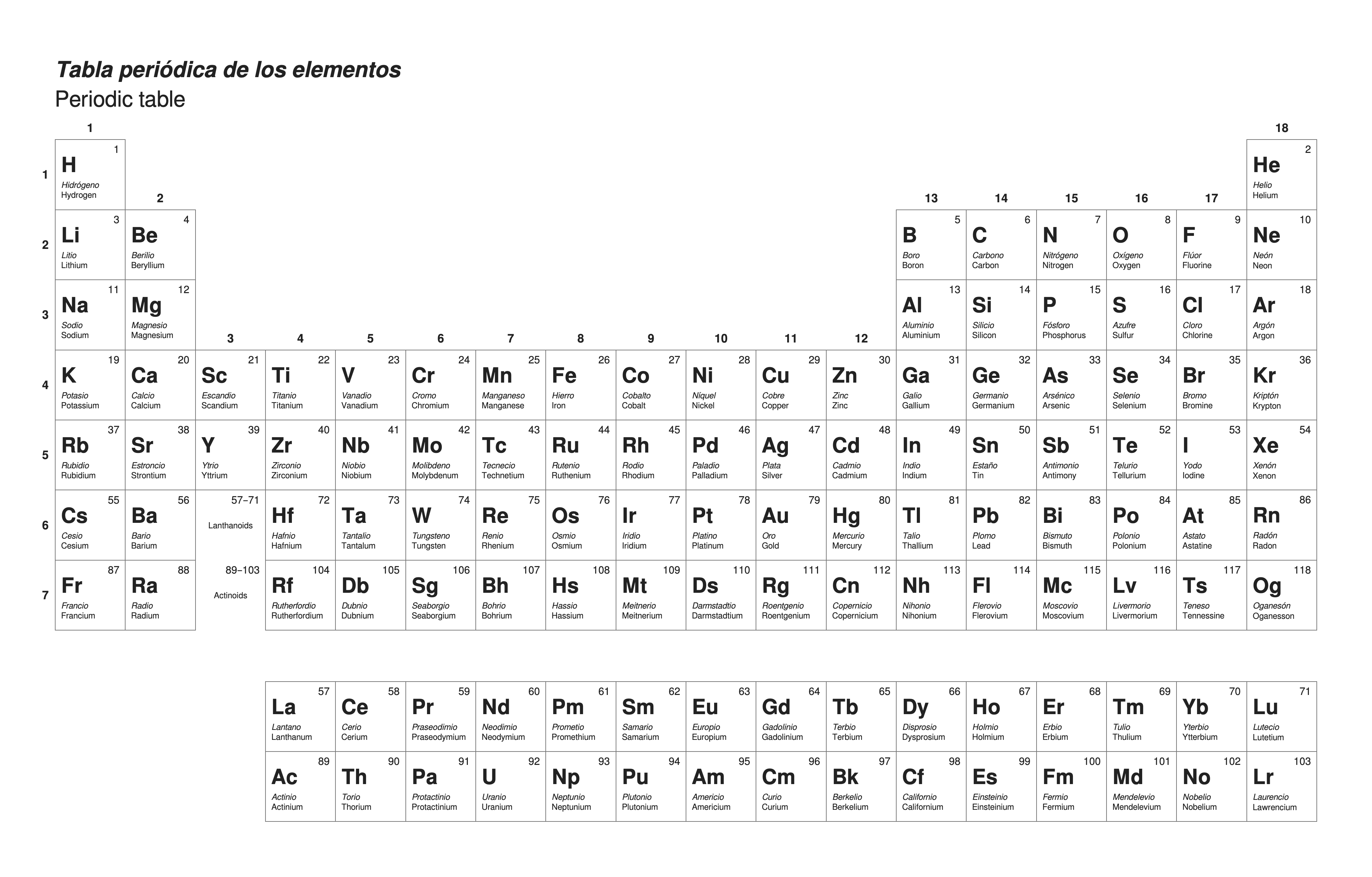 Periodic table in Spanish