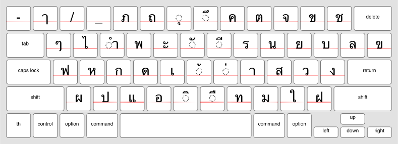 An online keyboard for Thai