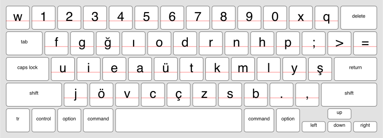 An online keyboard for Turkish