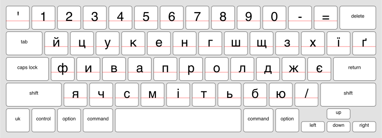 An online keyboard for Ukrainian