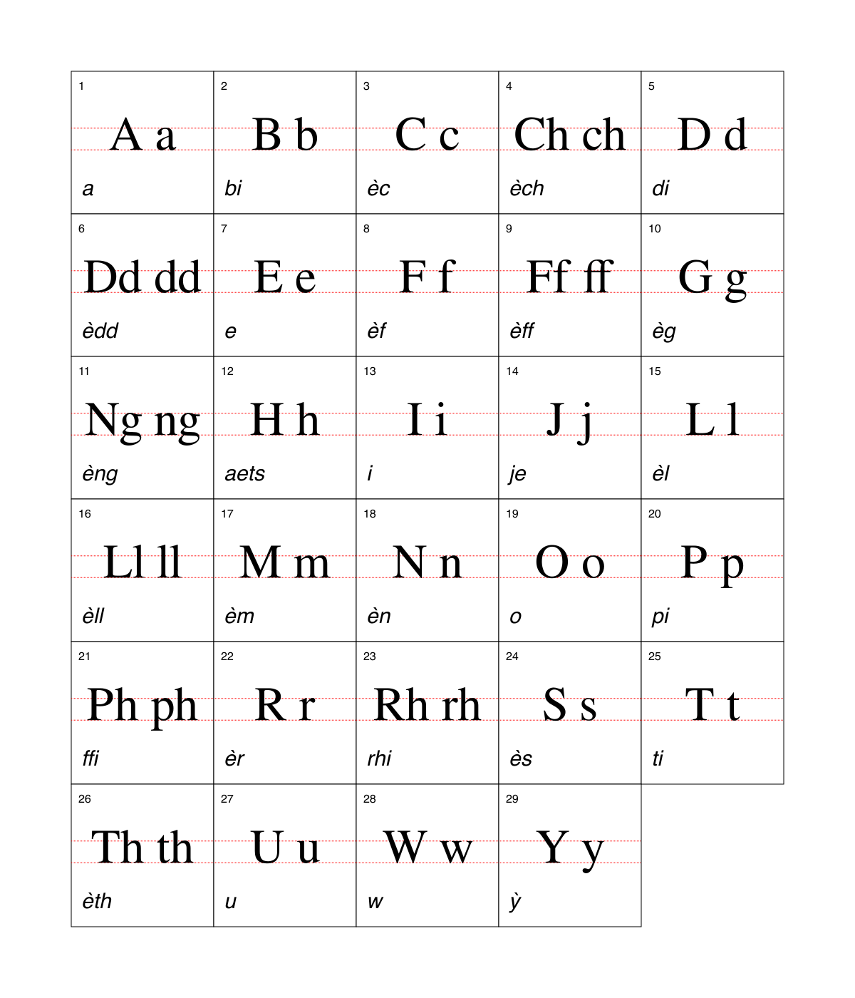 Welsh Alphabet